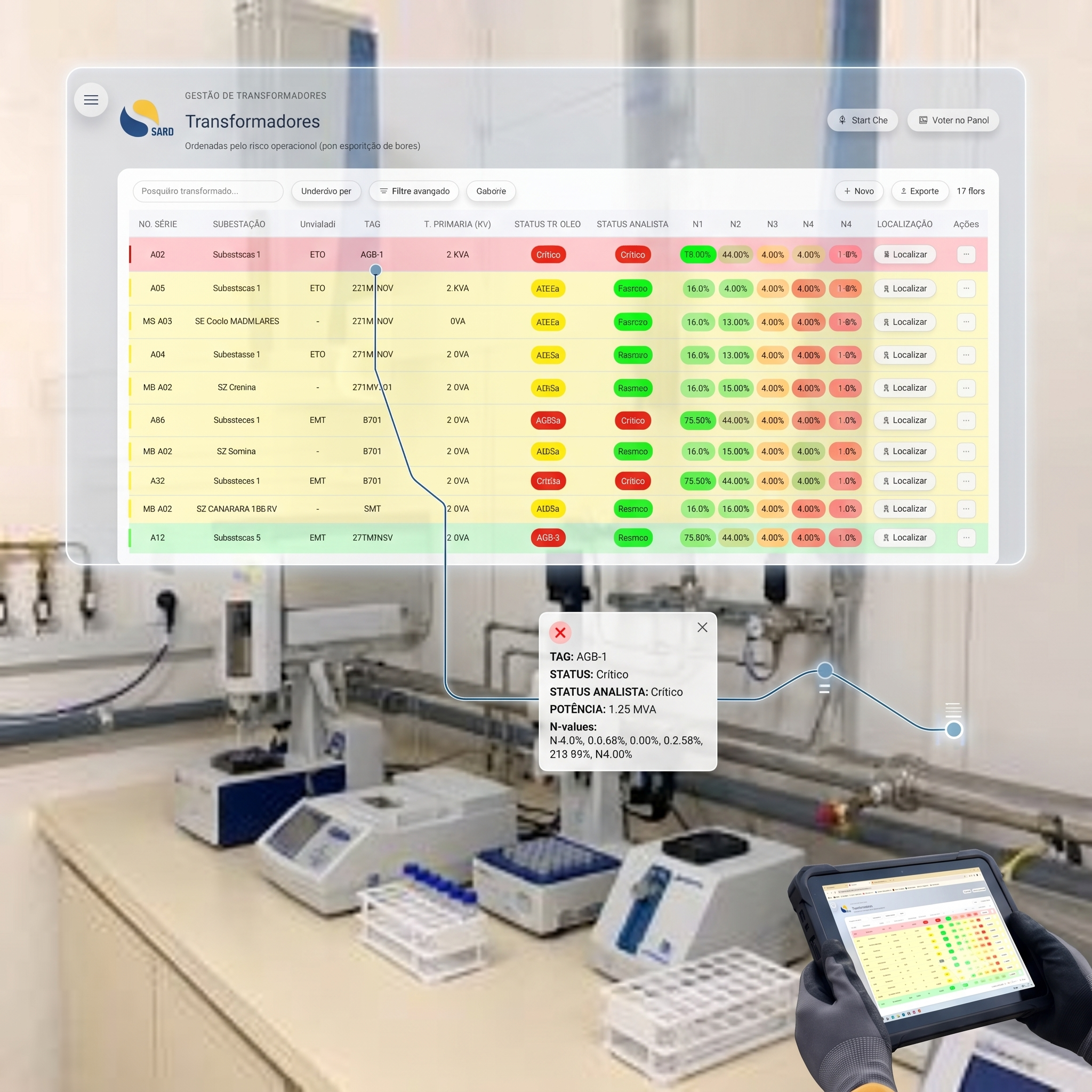 Laboratory data transformed into decision indicators.